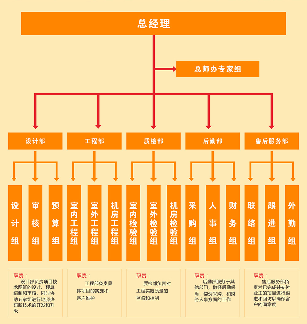 91香蕉视频污版环境公司架构图