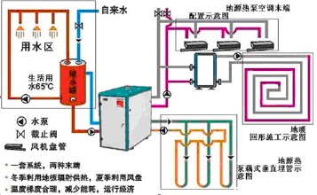 91香蕉视频软件下载可否产生生活热水