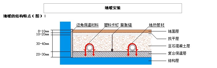 119.地源热泵提供地暖时卫生间是否要做铺设地暖？