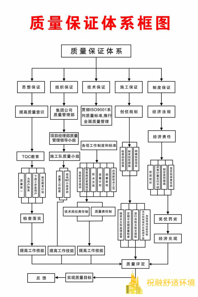 91香蕉视频软件下载的造价受哪些因素的影响