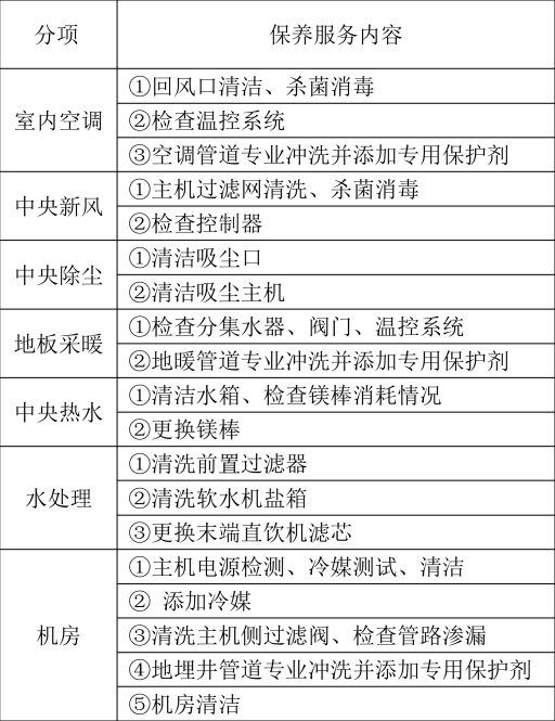 91香蕉视频软件下载这样复杂的系统进入维护保养期后怎么收费？