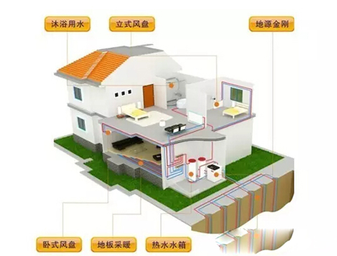 别墅采暖该用何种方式制冷供暖？