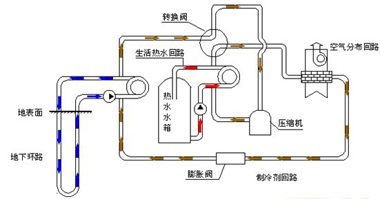 地源热泵垂直井内水的作用是什么？