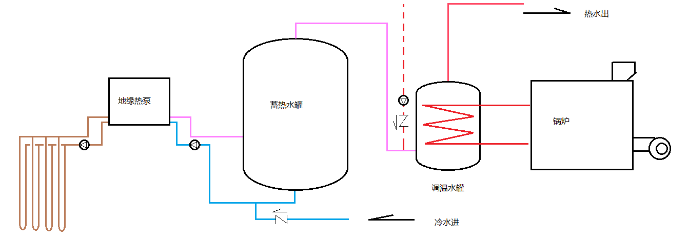 利用温度控制锅炉何时启停才能够让地源热泵达到节能的效果？