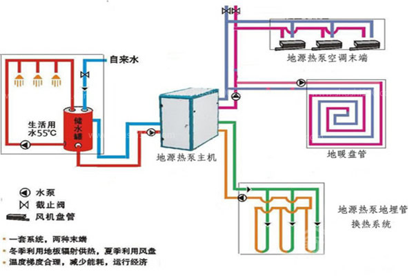 地源热泵加水地暖系统效果怎么样？