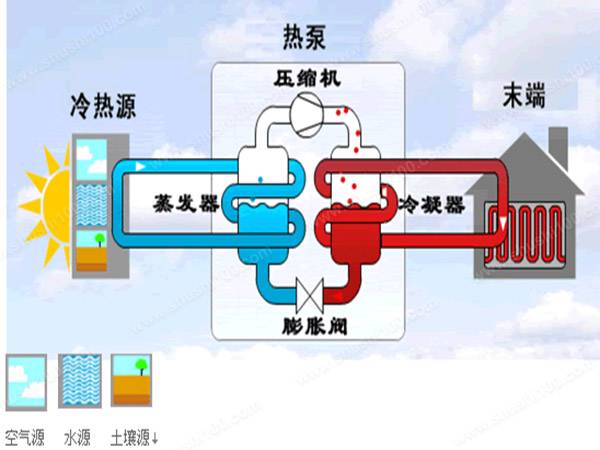 地源热泵地源侧供回水温度达到多少比较合理？