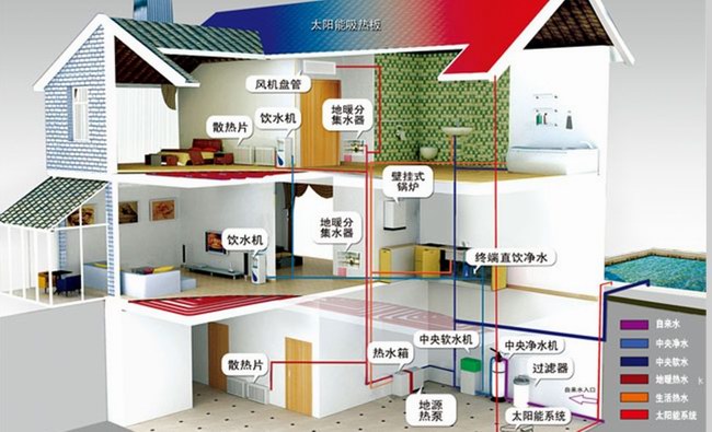 如何延长地源热泵空调的使用寿命？