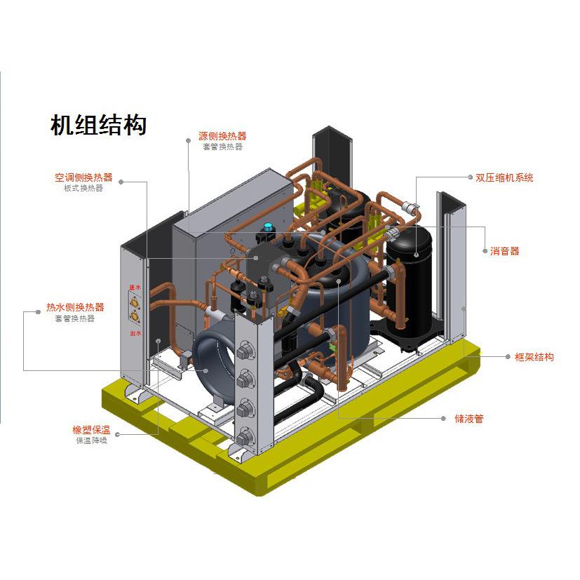 2000㎡以下场所的地源热泵中央空调如何选型？