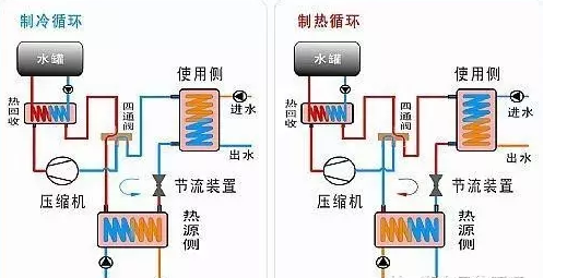 地源热泵采集能源有哪些方式？