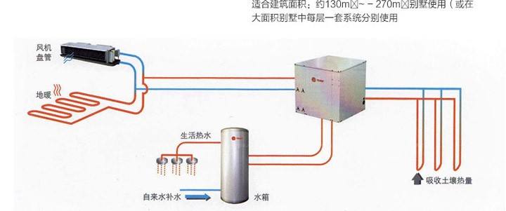 特灵地源热泵怎么样，特灵地源热泵好用吗？