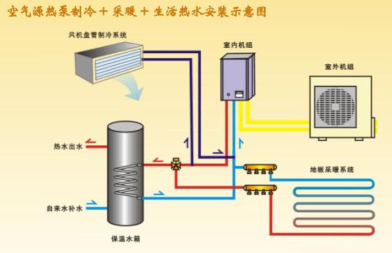 空气源热泵系统有什么特点？