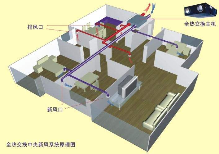 中央新风系统如何改变室内空气质量？