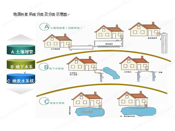 小区地源热泵带给业主哪些好处？