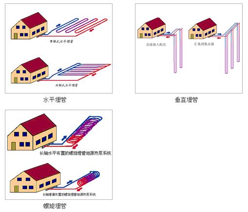 地源热泵埋管方式及埋管深度常见问题