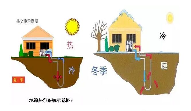 地源热泵的价格影响因素包括哪些？