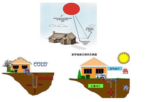 地源热泵如何应用在水产养殖行业？