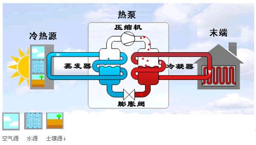 地源热泵制冷剂如何制冷？