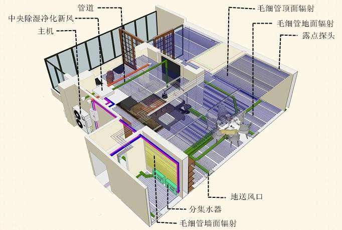 三恒系统弊端分析：三恒系统费电费钱是缺点吗？