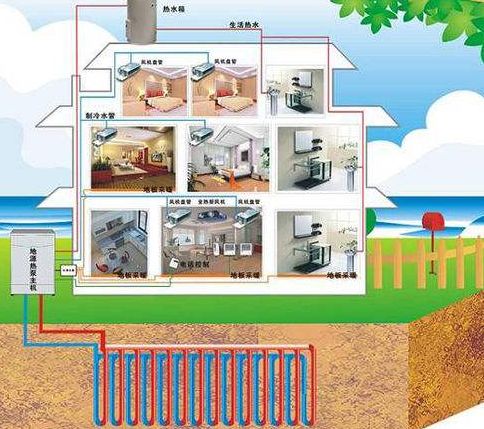 三恒系统优点分析：三恒住宅系统怎么样？