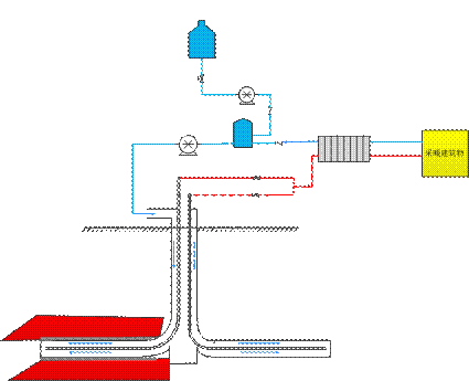 公建建筑取暖制冷如何有效利用地热能？