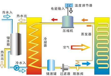 公建建筑取暖制冷如何有效利用地热能？