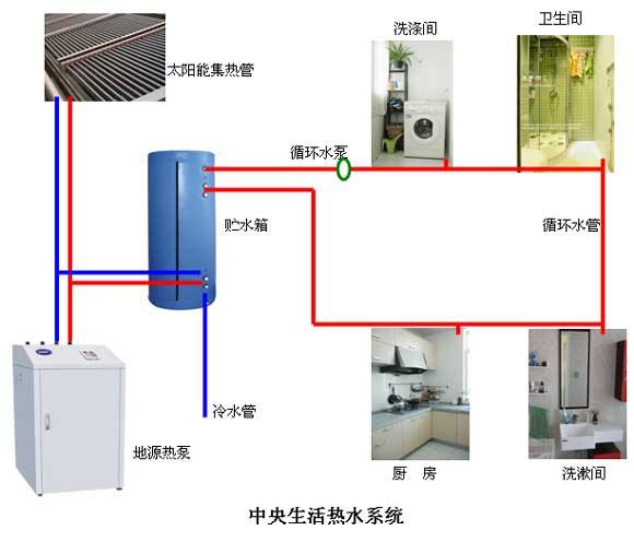 酒店地源热泵的造价是多少？