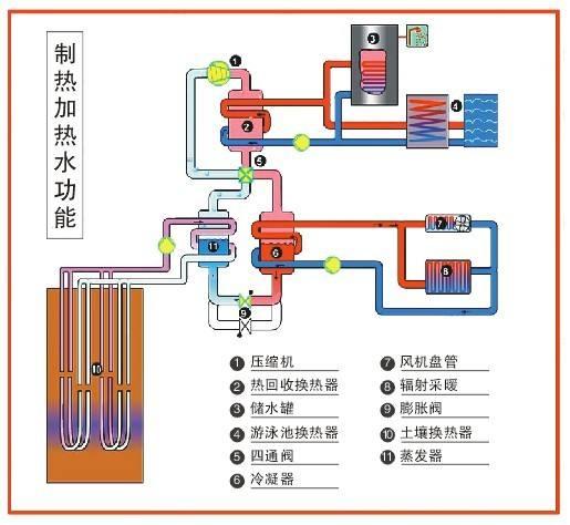 高校安装地源热泵可以节省成本吗？