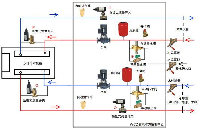 高校安装地源热泵可以节省成本吗？