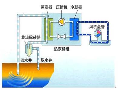 农村家用地源热泵怎么样？