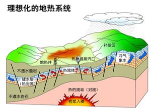 地热能公司如何选择？