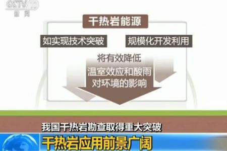 干热岩是什么？干热岩新能源怎么样？