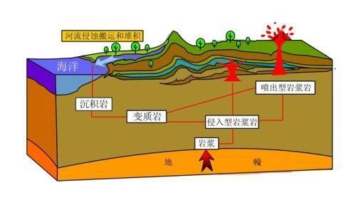 干热岩是什么？干热岩新能源怎么样？