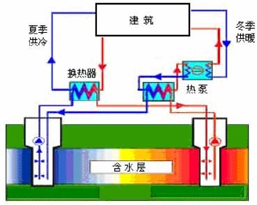 水源热泵特点及水源热泵中央空调原理分析