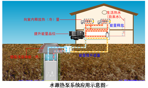 水源热泵的工作原理