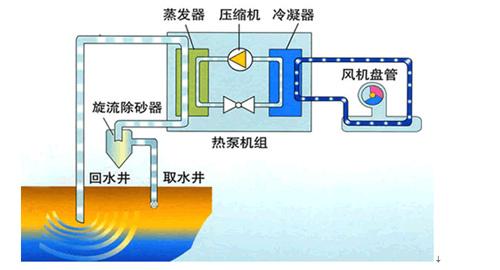 地源热泵技术在建筑业中的优缺点