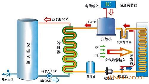 水源热泵维护保养：水源热泵如何维护？