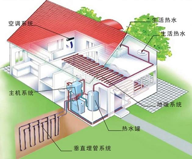 农村做一套地源热泵要多少钱？