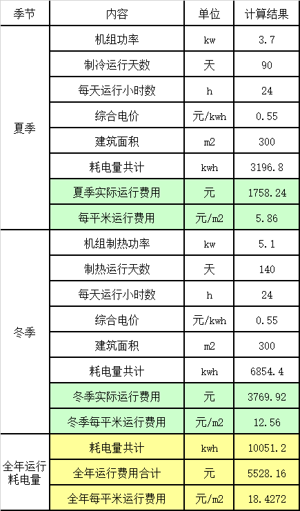 地源热泵报价方案