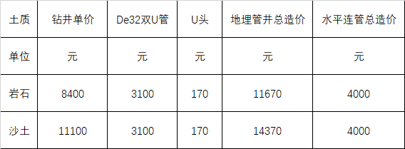 地源热泵报价方案