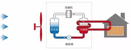 地源热泵、空气能热泵和水源热泵哪个省电？