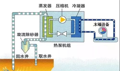 地源热泵、空气能热泵和水源热泵哪个省电？