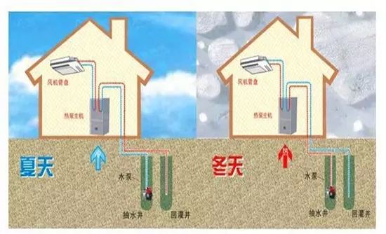 地源热泵和空调哪个制冷效果好？