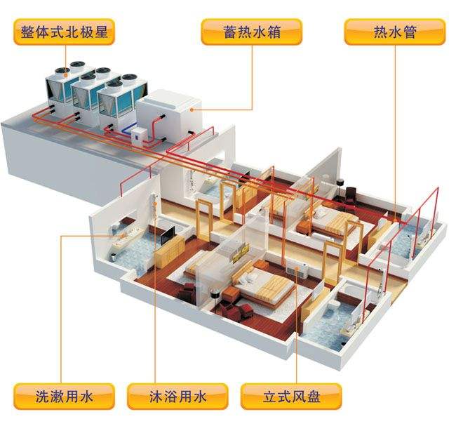 空气源热泵采暖效果怎么样？