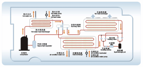 空气源热泵采暖效果怎么样？