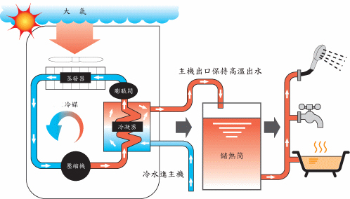 空气源热泵采暖效果怎么样？