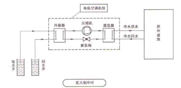 空气源热泵采暖比燃气壁挂炉采暖到底有哪些优势？