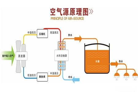 空气能热泵夏季使用效果怎么样？