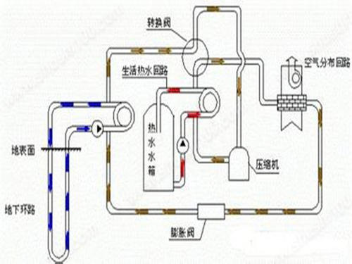 办公楼地源热泵分析：91香蕉视频软件下载应用于办公楼大型项目