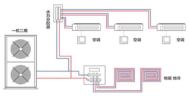 三恒系统、五恒系统哪些品牌做得好？