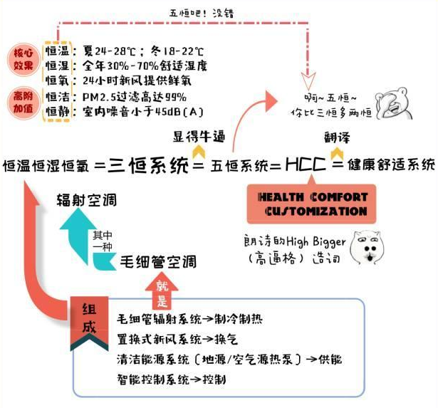 三恒系统每平米造价，安装三恒系统五恒系统费用计算